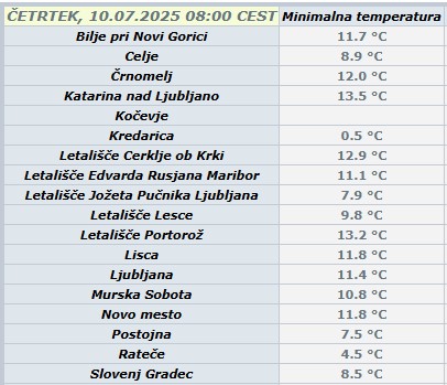 Minimalna temperatura 10. 07. 2025.jpg