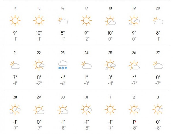 Napoved Accuweather za Radoljico 12-2025.jpg