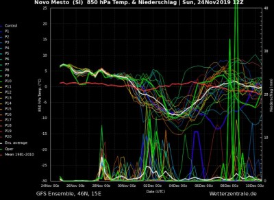 gfs12z.JPG